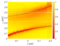 Polaritons